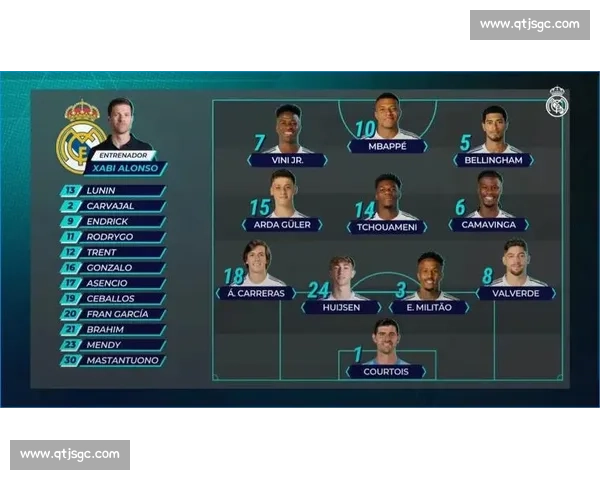 国家德比首发落定:贝林厄姆出任皇马右边锋 国家德比首发落定:贝林厄姆出任皇马右边锋