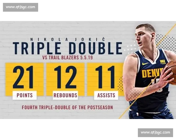 约基奇两战连庄三双！166 次三双稳坐历史第三